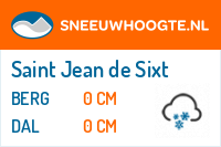 Sneeuwhoogte Saint Jean de Sixt